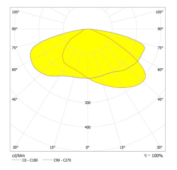 High Lumen LED Lens Array 93% Transmittance Rate Lower Total Cost For ...